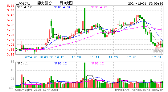 德力股份