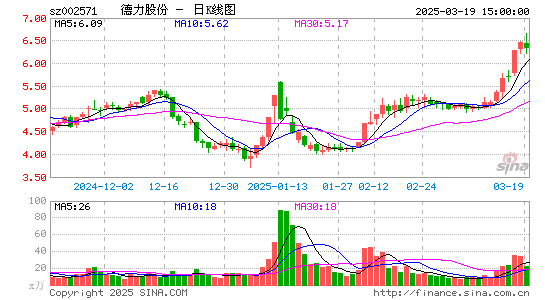 德力股份