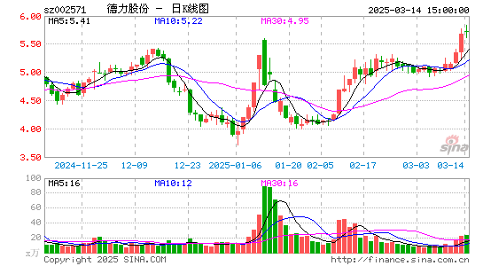 德力股份