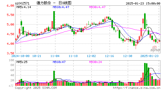 德力股份