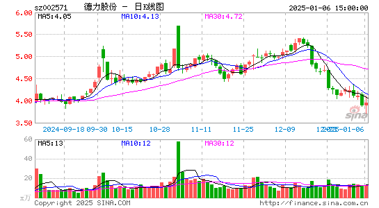 德力股份