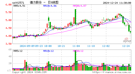 德力股份