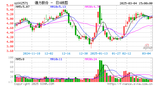 德力股份