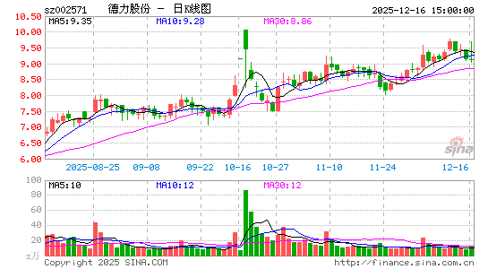 �����ɷ�