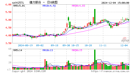 德力股份