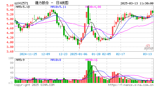 德力股份