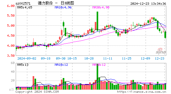 德力股份