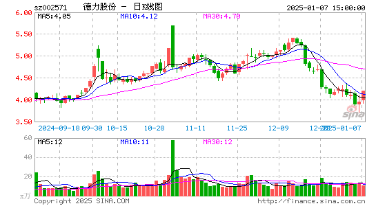 德力股份