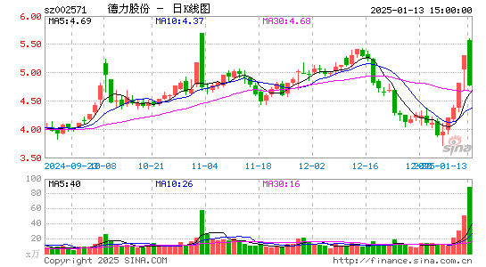 德力股份