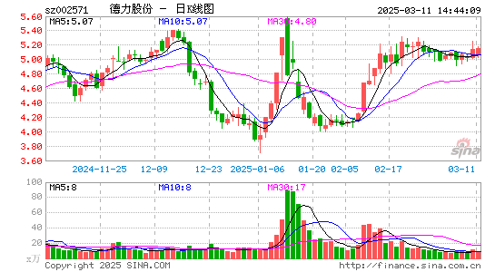 德力股份