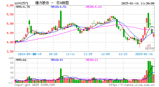 德力股份