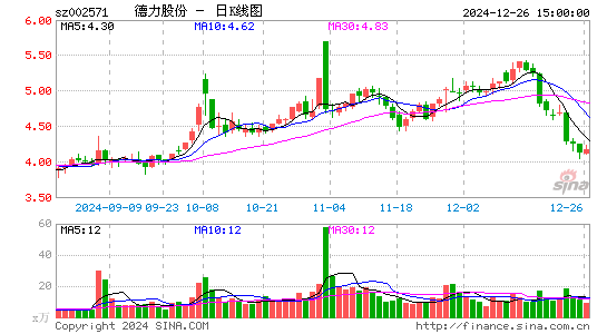 德力股份