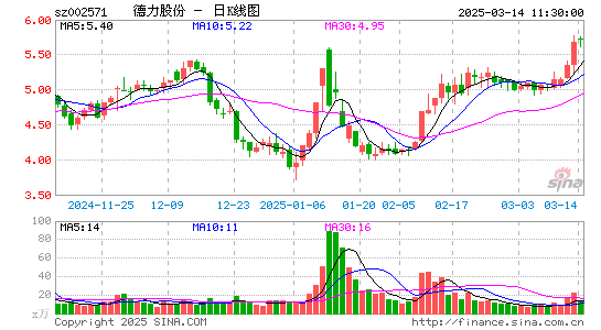 德力股份