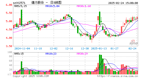 德力股份