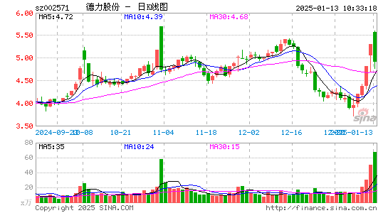 德力股份