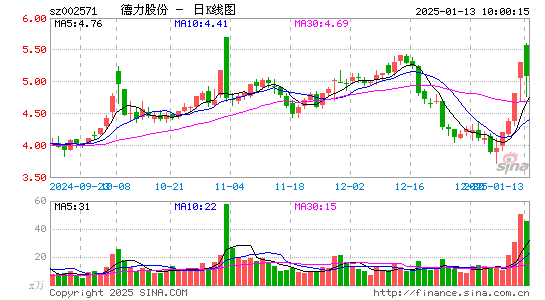 德力股份