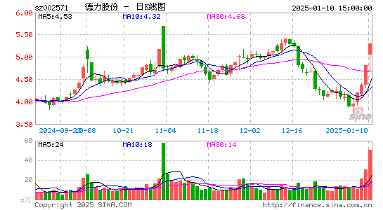 德力股份