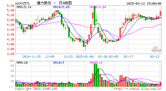 德力股份