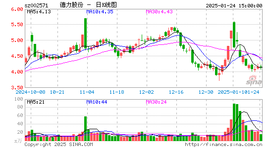 德力股份