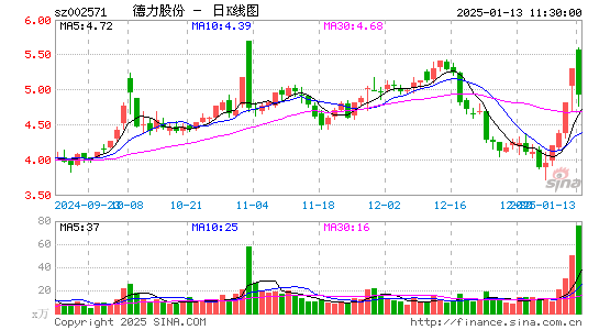 德力股份