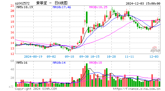 索菲亚