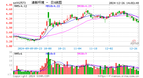 清新环境