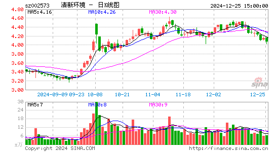 清新环境