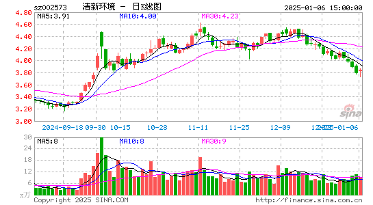 清新环境