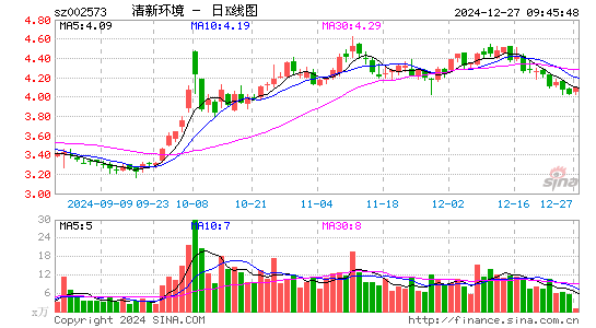 清新环境