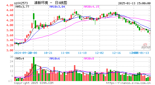 清新环境