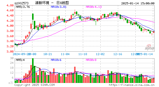 清新环境