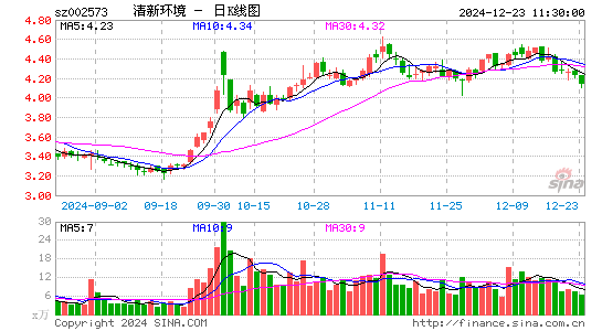 清新环境