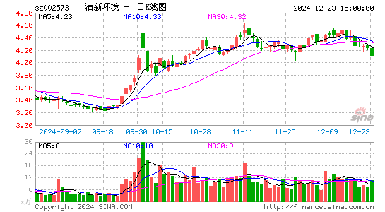 清新环境