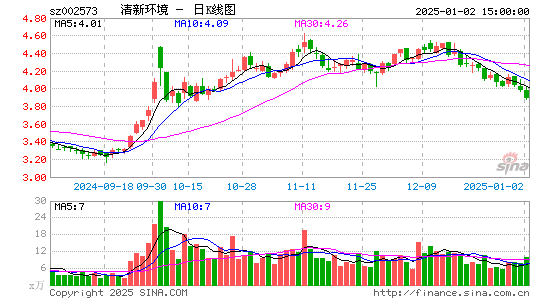 清新环境