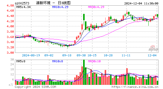 清新环境