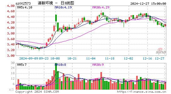 清新环境