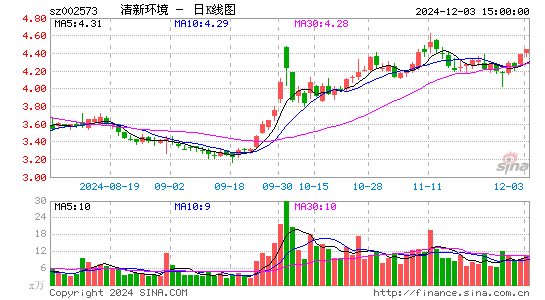 清新环境