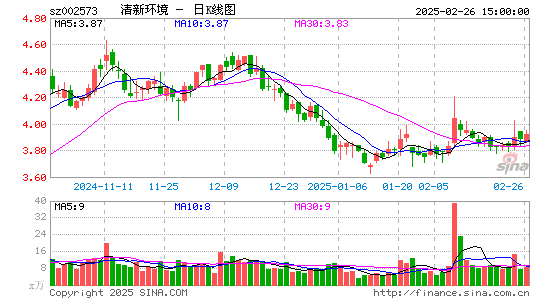 清新环境