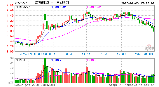 清新环境