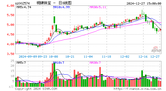 明牌珠宝