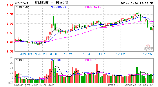 明牌珠宝