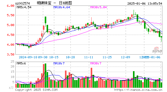 明牌珠宝