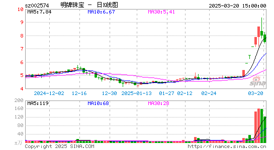 明牌珠宝