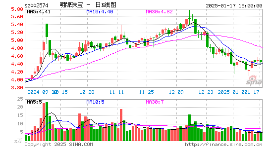 明牌珠宝