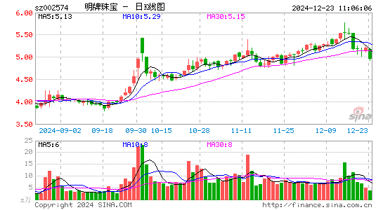 明牌珠宝