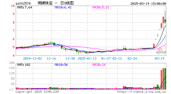 明牌珠宝