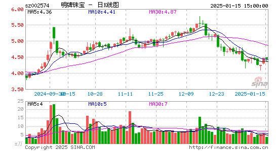 明牌珠宝