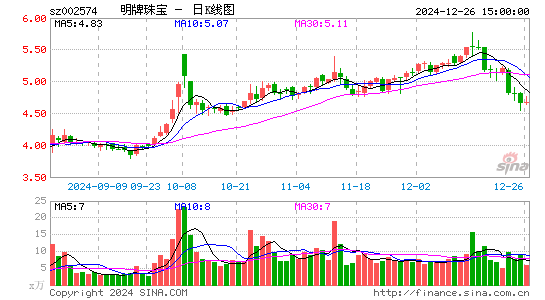 明牌珠宝