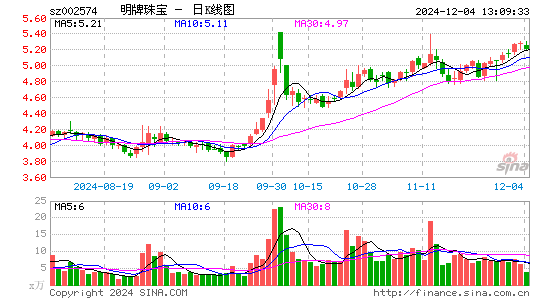 明牌珠宝