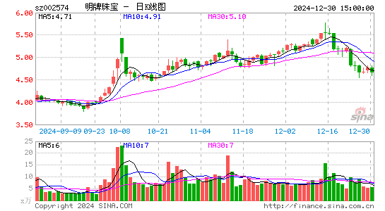 明牌珠宝